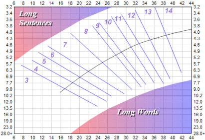 raygor graph